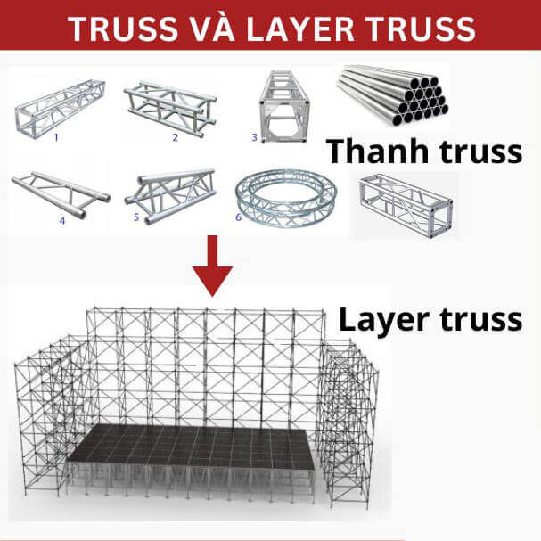 Cấu tạo Layer Truss